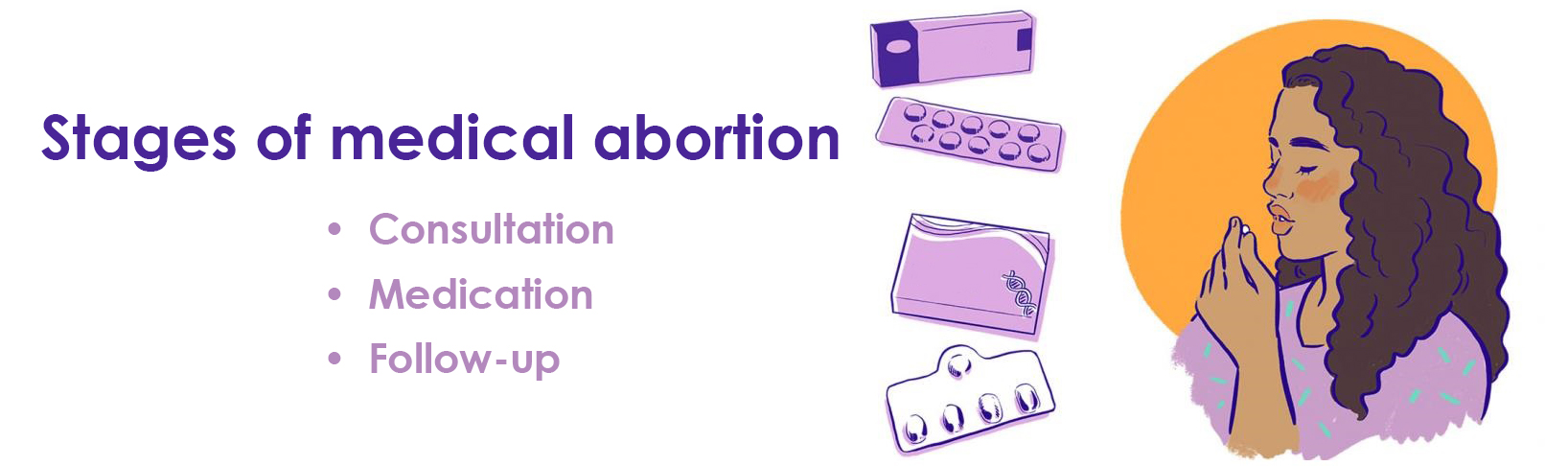 Stages of medical abortion in Kiev